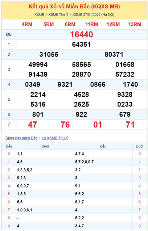 Bình luận KQXSMB 27012022 đặc biệt tiếp tục về xỉu hình ảnh 2 Binh luan KQXSMB 27012022 dac biet tiep tuc ve xiu hinh anh 2