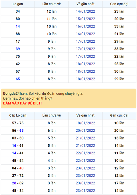 Bình luận KQXSMB 27012022 đặc biệt tiếp tục về xỉu hình ảnh Binh luan KQXSMB 27012022 dac biet tiep tuc ve xiu hinh anh