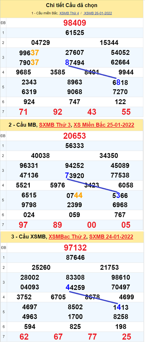 Lô kép XSMB 27012022 - Phân tích lô kép Miền Bắc ngày 271 Thứ 5 hình ảnh 2 Lo kep XSMB 27012022 - Phan tich lo kep Mien Bac ngay 271 Thu 5 hinh anh 2