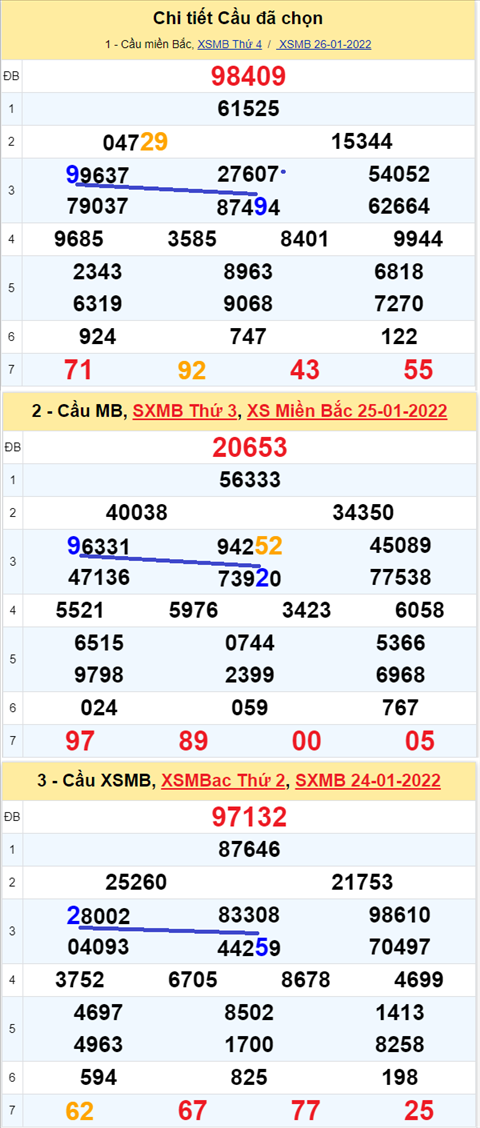 Lô kép XSMB 27012022 - Phân tích lô kép Miền Bắc ngày 271 Thứ 5 hình ảnh Lo kep XSMB 27012022 - Phan tich lo kep Mien Bac ngay 271 Thu 5 hinh anh
