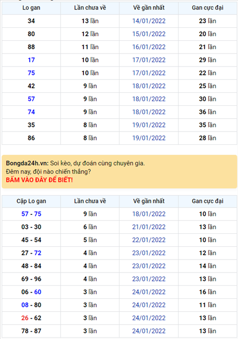 Bình luận KQXSMB 28012022 đầu 7 nổ như pháo hoa hình ảnh Binh luan KQXSMB 28012022 dau 7 no nhu phao hoa hinh anh
