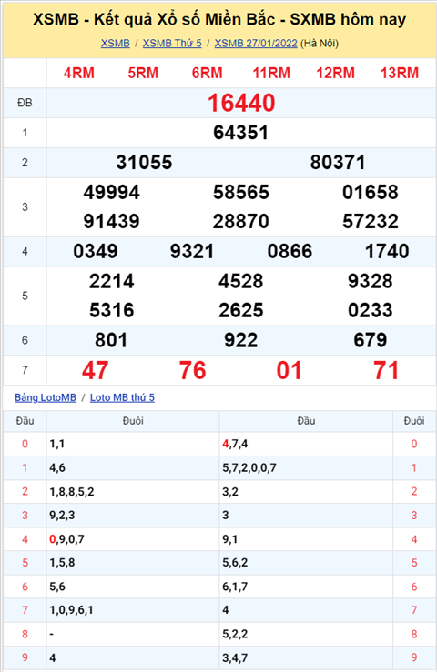 Phan tich XSMB 281 thu 6 - Thong ke KQXSMB Thu 6 chinh xac hinh anh