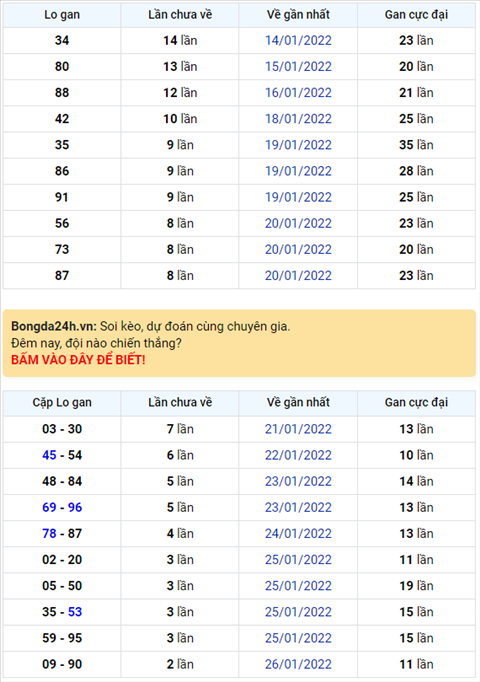 Binh luan KQXSMB 29012022 dac biet ve kep 99 hinh anh