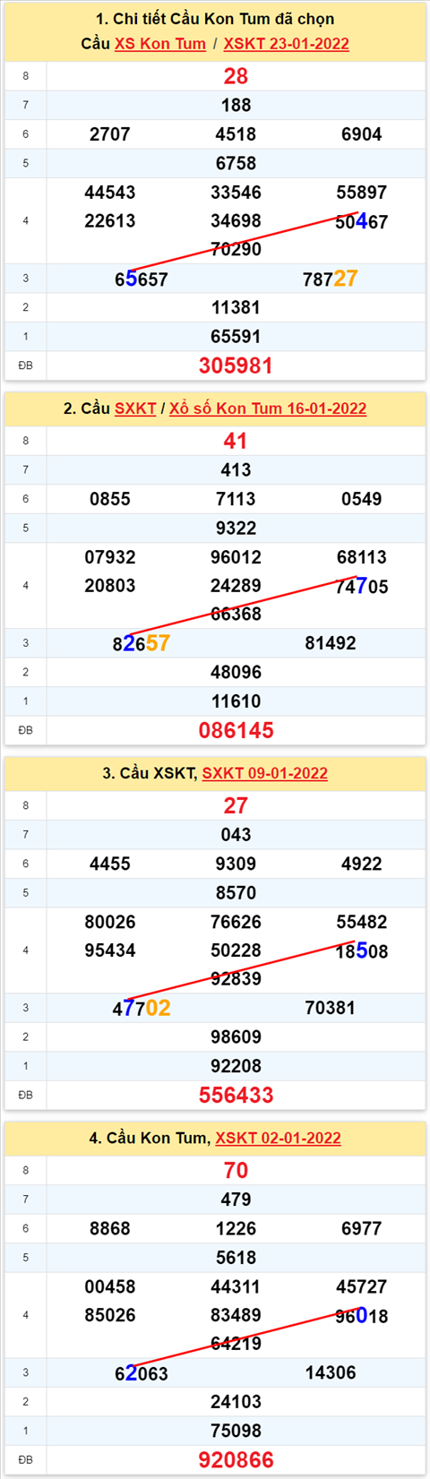 Thống kê XSMT 30012022 - Phân tích Xổ số Miền Trung 30-01 Chủ nhật hình ảnh 2 Thong ke XSMT 30012022 - Phan tich Xo so Mien Trung 30-01 Chu nhat hinh anh 2
