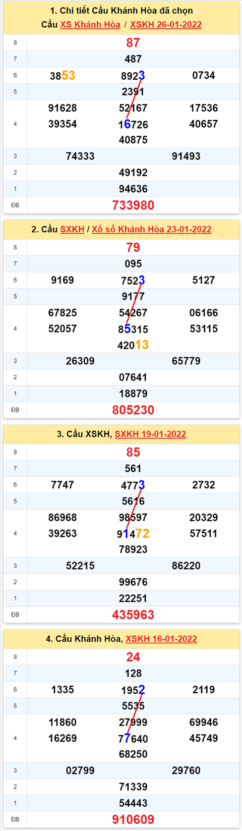 Thống kê XSMT 30012022 - Phân tích Xổ số Miền Trung 30-01 Chủ nhật hình ảnh Thong ke XSMT 30012022 - Phan tich Xo so Mien Trung 30-01 Chu nhat hinh anh