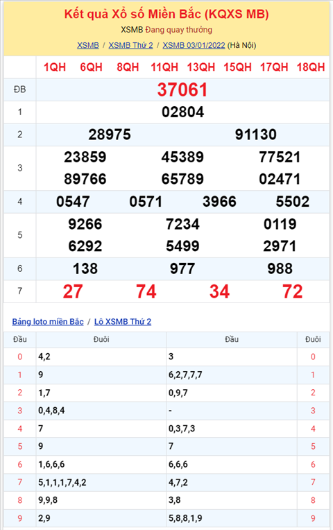Bình luận KQXSMB 03012022 có nhiều cặp số về tới 3 lần hình ảnh 2 Binh luan KQXSMB 03012022 co nhieu cap so ve toi 3 lan hinh anh 2