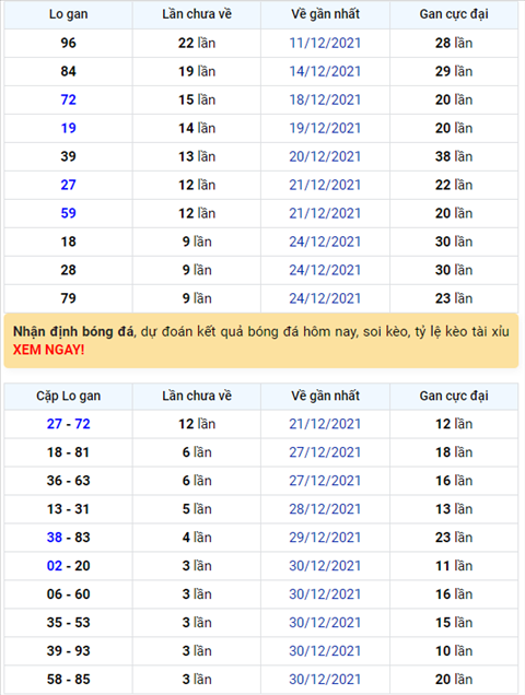 Bình luận KQXSMB 03012022 có nhiều cặp số về tới 3 lần hình ảnh Binh luan KQXSMB 03012022 co nhieu cap so ve toi 3 lan hinh anh