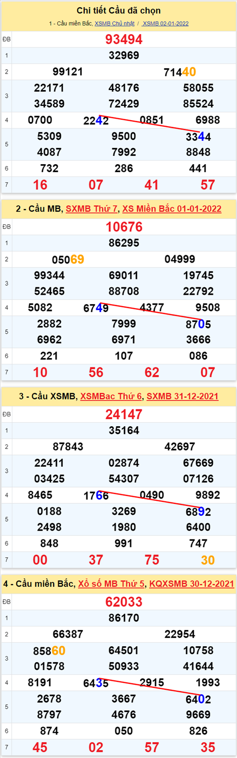 Lô kép XSMB 03012022 - Thống kê lô kép Miền bắc 0301 Thứ 2 hình ảnh 3 Lo kep XSMB 03012022 - Thong ke lo kep Mien bac 0301 Thu 2 hinh anh 3