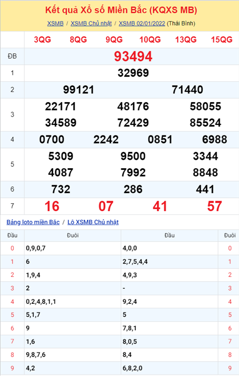 Phân tích XSMB 0301 Thứ 2 - Tham khảo XSMB Thứ 2 hôm nay hình ảnh Phan tich XSMB 0301 Thu 2 - Tham khao XSMB Thu 2 hom nay hinh anh