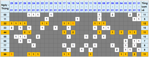 Lo kep XSMB 30012022 - Phan tich lo kep Mien Bac ngay 301 Chu nhat hinh anh