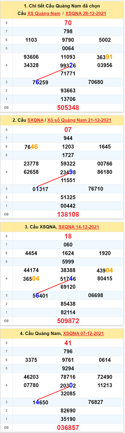 Thong ke XSMT 04012022 Thu 3 - Phan tich XSMT Thu 3 hom nay hinh anh 2