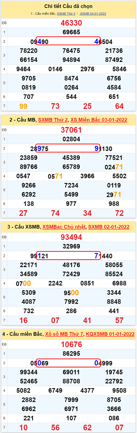Lô kép XSMB 05012022 - Thống kê lô kép Miền bắc 0501 Thứ 4 hình ảnh 3 Lo kep XSMB 05012022 - Thong ke lo kep Mien bac 0501 Thu 4 hinh anh 3