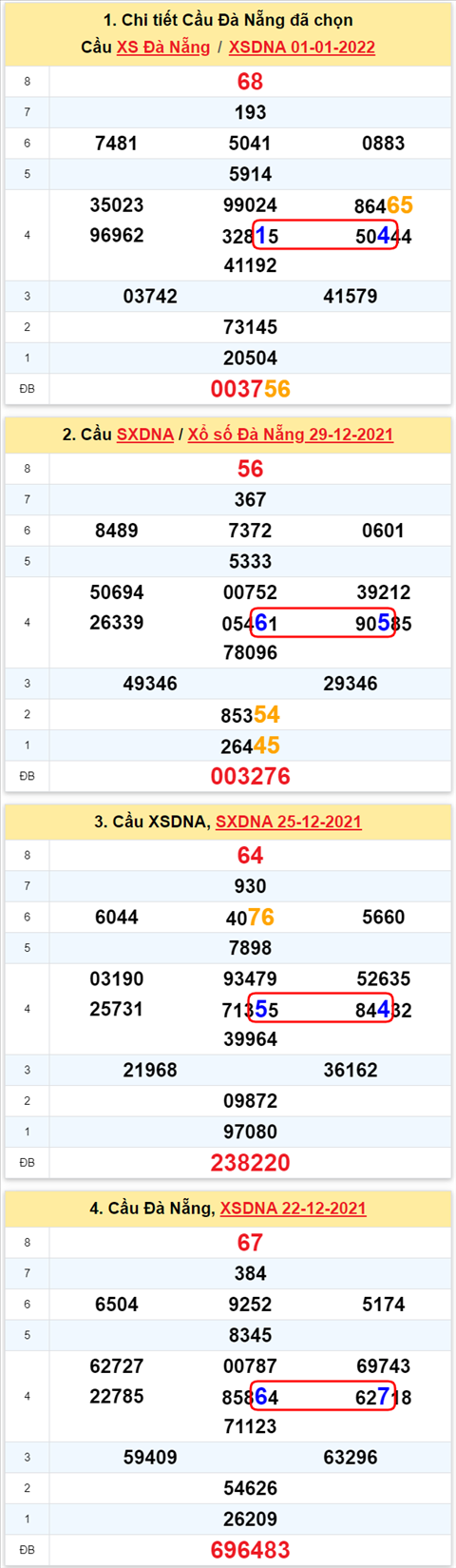Thống kê XSMT 05012022 - Phân tích Xổ số Miền Trung 04-01 Thứ 4 hình ảnh 2 Thong ke XSMT 05012022 - Phan tich Xo so Mien Trung 04-01 Thu 4 hinh anh 2