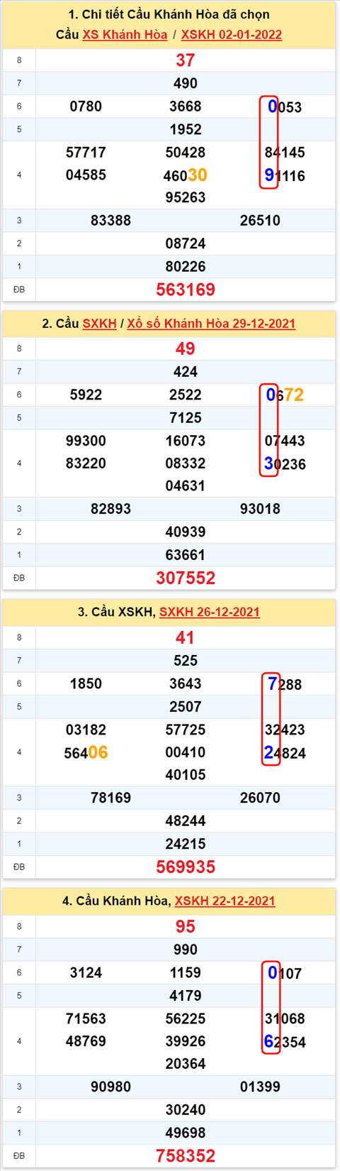 Thống kê XSMT 05012022 - Phân tích Xổ số Miền Trung 04-01 Thứ 4 hình ảnh Thong ke XSMT 05012022 - Phan tich Xo so Mien Trung 04-01 Thu 4 hinh anh