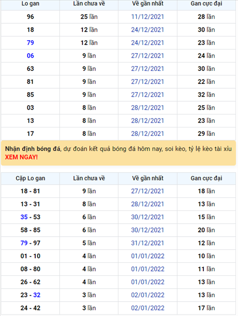 Bình luận KQXSMB 06012022 đặc biệt tiếp tục về tổng 0 hình ảnh Binh luan KQXSMB 06012022 dac biet tiep tuc ve tong 0 hinh anh