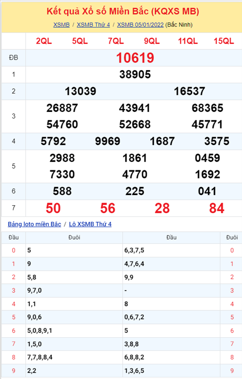 Phân tích XSMB 601 thứ 5 - Thống kê KQXSMB Thứ 5 hôm nay 1 Phân tích XSMB 601 thứ 5 - Thống kê KQXSMB Thứ 5 hôm nay 1