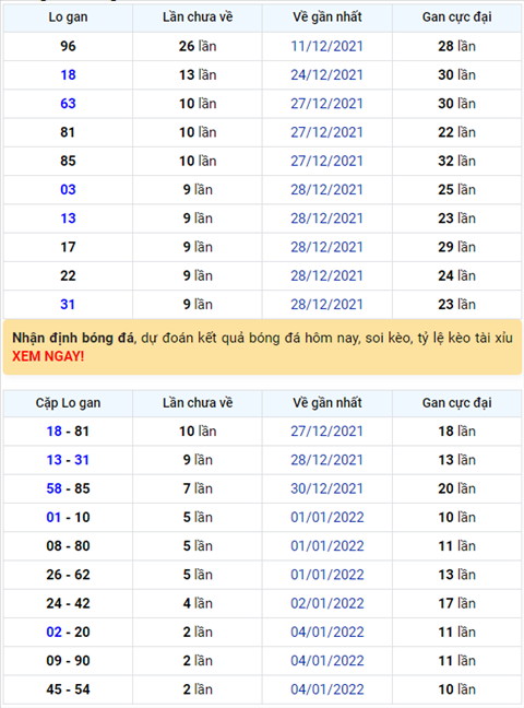Bình luận KQXSMB 07012022 đặc biệt bệt đuôi 7 hình ảnh Binh luan KQXSMB 07012022 dac biet bet duoi 7 hinh anh