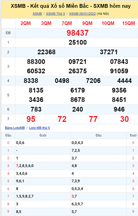 Phân tích XSMB 71 thứ 6 - Tham khảo KQXSMB Thứ 6 ngày 0701 hình ảnh Phan tich XSMB 71 thu 6 - Tham khao KQXSMB Thu 6 ngay 0701 hinh anh