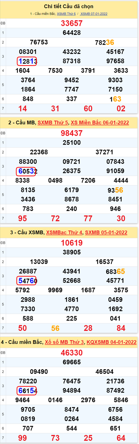 Lo kep XSMB 08012022 - Thong ke lo kep Mien bac 0801 Thu 7 hinh anh 2