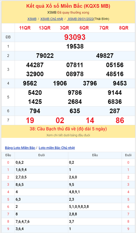 Bình luận KQXSMB 09012022 đặc biệt tiếp tục về tài hình ảnh 2 Binh luan KQXSMB 09012022 dac biet tiep tuc ve tai hinh anh 2