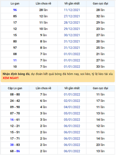 Bình luận KQXSMB 09012022 đặc biệt tiếp tục về tài hình ảnh Binh luan KQXSMB 09012022 dac biet tiep tuc ve tai hinh anh