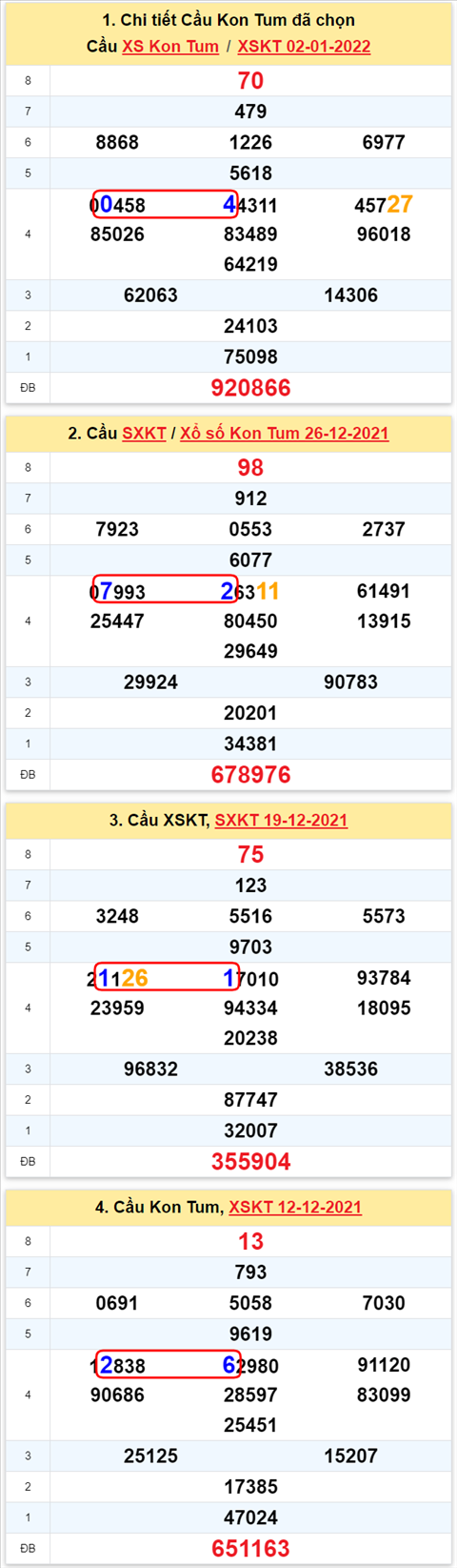 Thong ke XSMT 09012022 - Phan tich Xo so Mien Trung 09-01 Chu nhat hinh anh 2