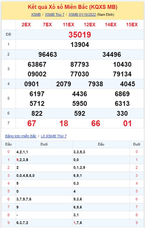 Binh luan KQXSMB 01102022 dac biet tiep tuc ve duoi 9 hinh anh 2