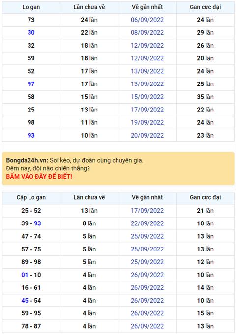 Binh luan KQXSMB 01102022 dac biet tiep tuc ve duoi 9 hinh anh