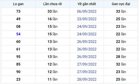 Binh luan KQXSMB 10102022 dac biet da chuyen qua ve xiu hinh anh