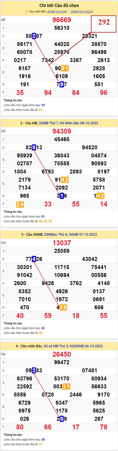 Phân tích XSMB 1010 thứ 2 - Tham khảo XSMB thứ 2 ngày 1010 hình ảnh 2 Phan tich XSMB 1010 thu 2 - Tham khao XSMB thu 2 ngay 1010 hinh anh 2