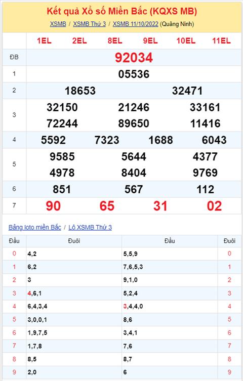 Binh luan KQXSMB 11102022 dac biet tiep tuc ve xiu hinh anh 2