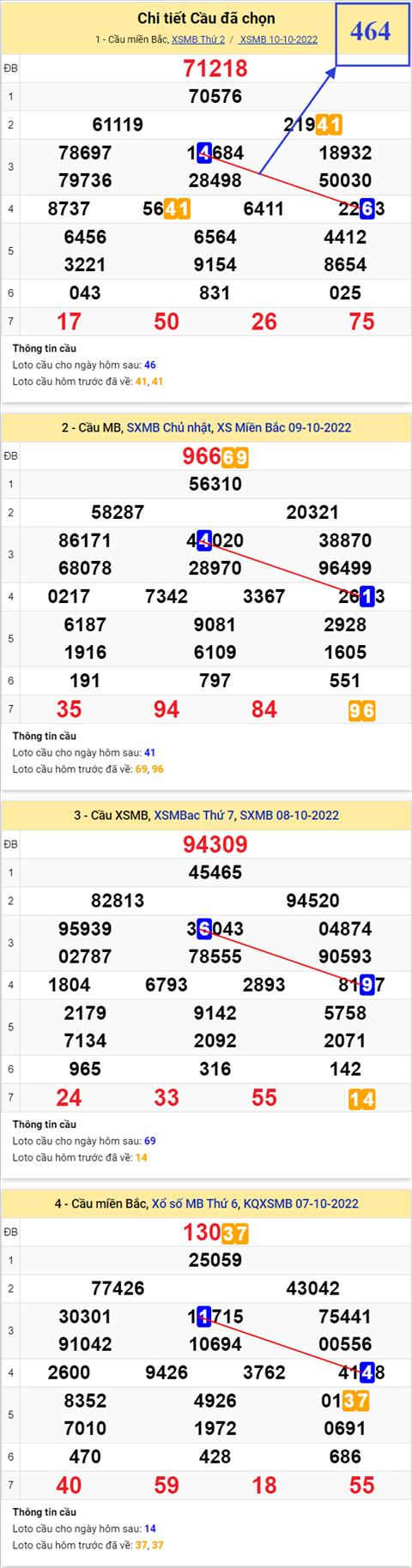 phan-tich-xsmb-11-10-cbt-464 phan-tich-xsmb-11-10-cbt-464