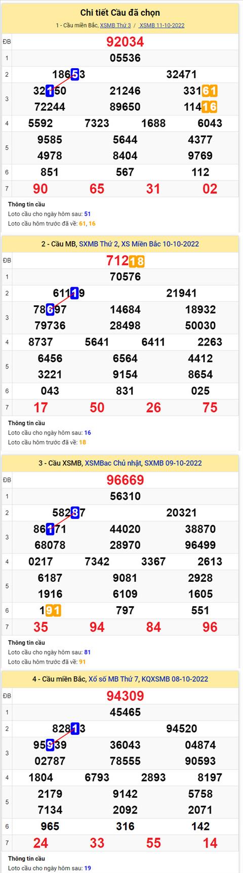 Phân tích XSMB 1210 thứ 4 - Tham khảo XSMB thứ 4 ngày 1210 hình ảnh 2 Phan tich XSMB 1210 thu 4 - Tham khao XSMB thu 4 ngay 1210 hinh anh 2
