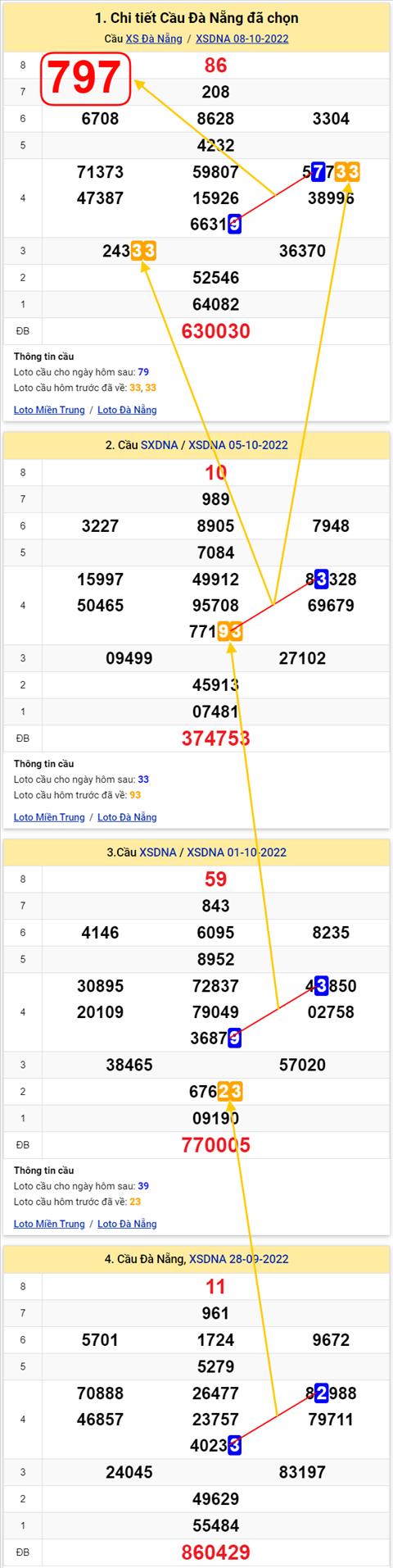 Thống kê XSMT 12102022 - Phân tích Xổ số Miền Trung 12-10 Thứ 4 hình ảnh 2 Thong ke XSMT 12102022 - Phan tich Xo so Mien Trung 12-10 Thu 4 hinh anh 2