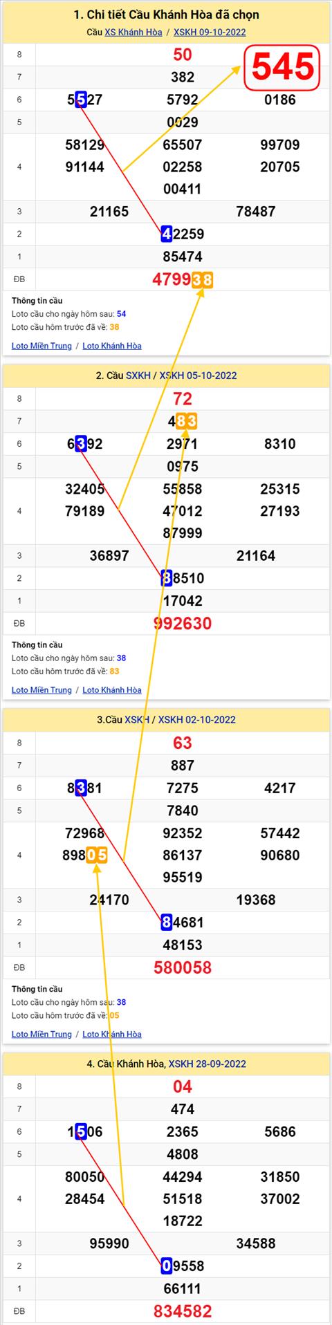 Thống kê XSMT 12102022 - Phân tích Xổ số Miền Trung 12-10 Thứ 4 hình ảnh Thong ke XSMT 12102022 - Phan tich Xo so Mien Trung 12-10 Thu 4 hinh anh
