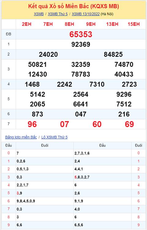 Binh luan KQXSMB 13102022 dac biet da chuyen qua ve tai hinh anh 2