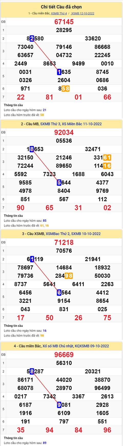 Phân tích XSMB 1310 thứ 5 - Tham khảo XSMB thứ 5 ngày 1310 hình ảnh 2 Phan tich XSMB 1310 thu 5 - Tham khao XSMB thu 5 ngay 1310 hinh anh 2