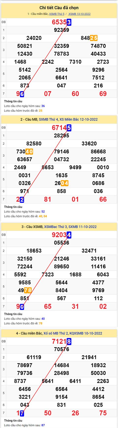 Phân tích XSMB 1410 thứ 6 - Tham khảo XSMB thứ 6 ngày 1410 hình ảnh 2 Phan tich XSMB 1410 thu 6 - Tham khao XSMB thu 6 ngay 1410 hinh anh 2