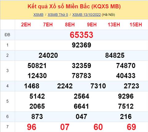 Phân tích XSMB 1410 thứ 6 - Tham khảo XSMB thứ 6 ngày 1410 hình ảnh Phan tich XSMB 1410 thu 6 - Tham khao XSMB thu 6 ngay 1410 hinh anh