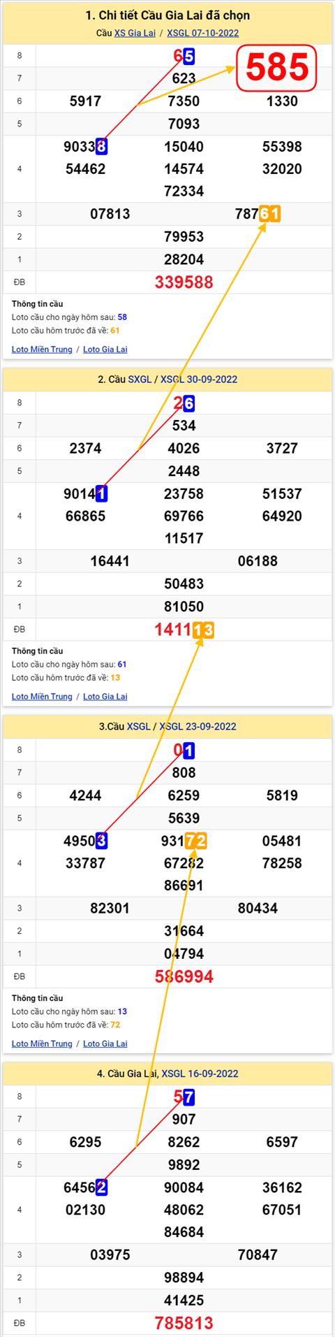 Thống kê XSMT 14102022 - Phân tích Xổ số Miền Trung 14-10 Thứ 6 hình ảnh 2 Thong ke XSMT 14102022 - Phan tich Xo so Mien Trung 14-10 Thu 6 hinh anh 2