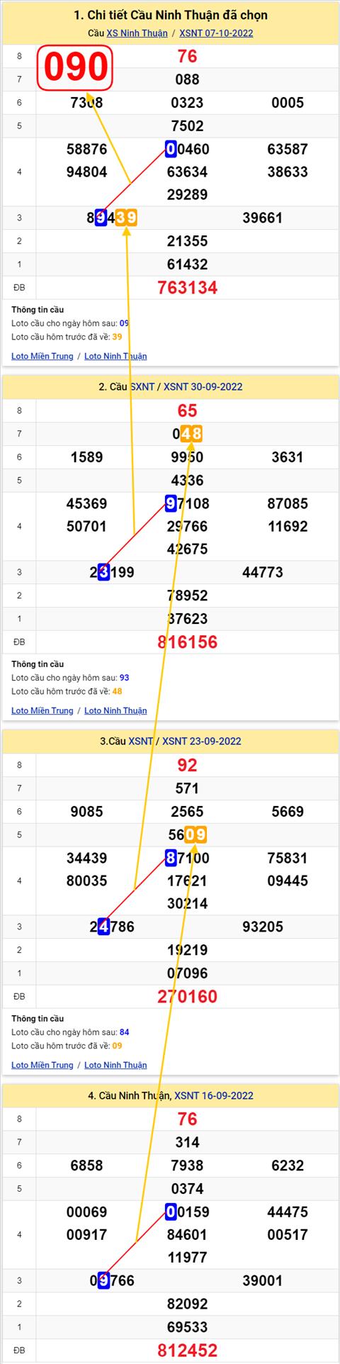 Thống kê XSMT 14102022 - Phân tích Xổ số Miền Trung 14-10 Thứ 6 hình ảnh Thong ke XSMT 14102022 - Phan tich Xo so Mien Trung 14-10 Thu 6 hinh anh