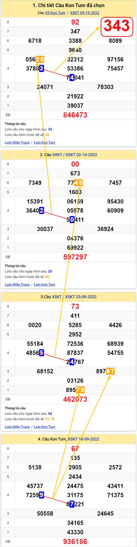 Thống kê XSMT 16102022 - Phân tích Xổ số Miền Trung 16-10 Chủ nhật hình ảnh 2 Thong ke XSMT 16102022 - Phan tich Xo so Mien Trung 16-10 Chu nhat hinh anh 2