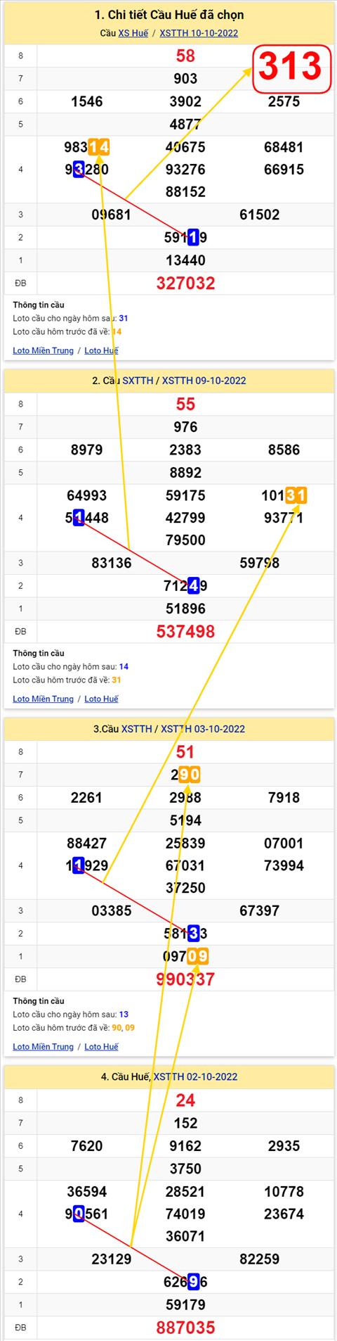Thống kê XSMT 16102022 - Phân tích Xổ số Miền Trung 16-10 Chủ nhật hình ảnh Thong ke XSMT 16102022 - Phan tich Xo so Mien Trung 16-10 Chu nhat hinh anh