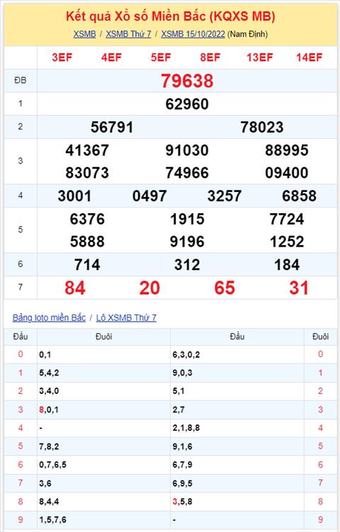 Binh luan KQXSMB 15102022 dac biet da chuyen qua ve xiu hinh anh 2