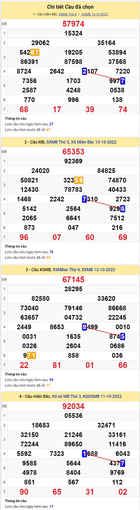 Phân tích XSMB 1510 thứ 7 - Tham khảo XSMB thứ 7 ngày 1510 hình ảnh 2 Phan tich XSMB 1510 thu 7 - Tham khao XSMB thu 7 ngay 1510 hinh anh 2