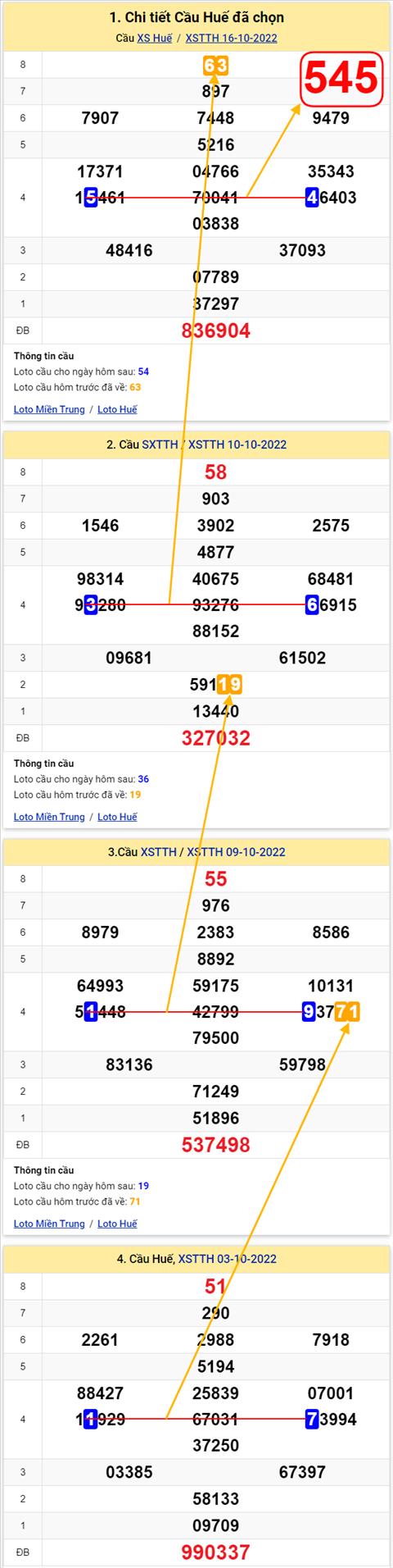 Thống kê XSMT 17102022 - Phân tích Xổ số Miền Trung 17-10 Thứ 2 hình ảnh Thong ke XSMT 17102022 - Phan tich Xo so Mien Trung 17-10 Thu 2 hinh anh