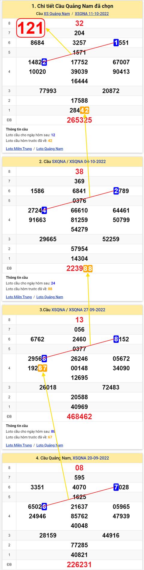Thống kê XSMT 18102022 - Phân tích Xổ số Miền Trung 18-10 Thứ 3 hình ảnh 2 Thong ke XSMT 18102022 - Phan tich Xo so Mien Trung 18-10 Thu 3 hinh anh 2