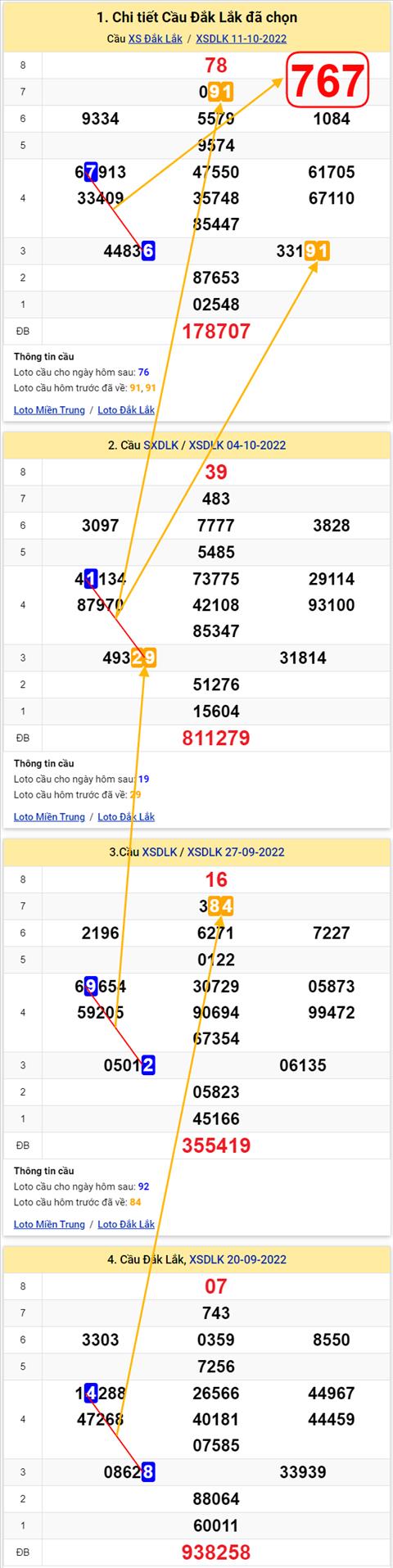 Thống kê XSMT 18102022 - Phân tích Xổ số Miền Trung 18-10 Thứ 3 hình ảnh Thong ke XSMT 18102022 - Phan tich Xo so Mien Trung 18-10 Thu 3 hinh anh