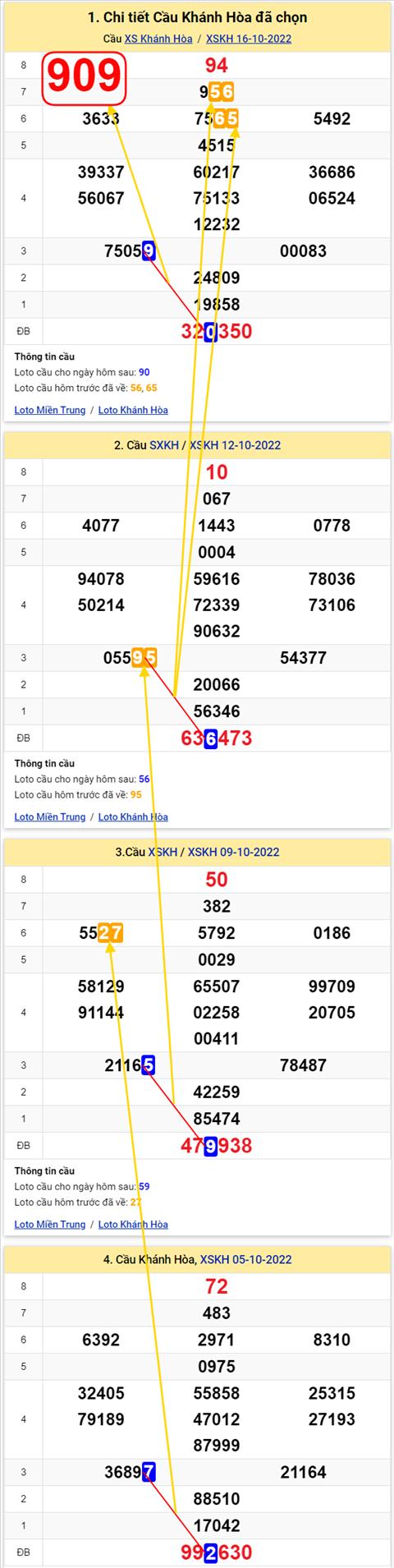 Thống kê XSMT 19102022 - Phân tích Xổ số Miền Trung 19-10 Thứ 4 hình ảnh Thong ke XSMT 19102022 - Phan tich Xo so Mien Trung 19-10 Thu 4 hinh anh