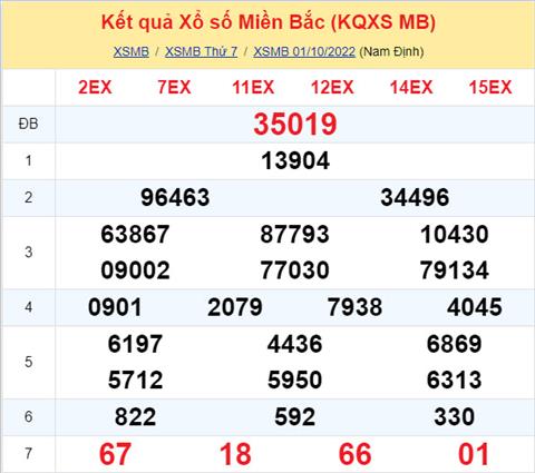 Phân Tích Xsmb 2/10 Chủ Nhật - Tham Khảo Xsmb Chủ Nhật Ngày 02/10